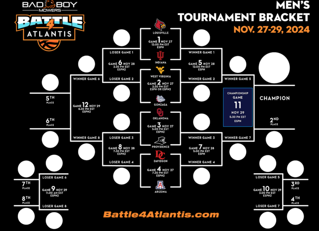 Battle 4 Atlantis Bracket